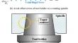 Axial Offset Error Modeling of Big-Plus Bottle Grip Taper Tool Holder Using Natural Neighbor Interpolation on Spindle Speed Domain