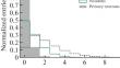 Neutron Reconstruction in the BM@N Experiment Using Machine Learning