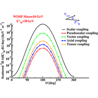 Dark matter scattering off H2 and He4 nuclei within chiral effective field theory