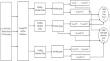 A Novel Noise Variance and SNR Estimator for OFDM-IM Systems over Nakagami-m Fading Channel