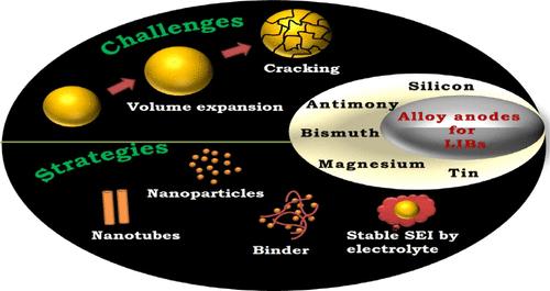 Progress, Challenges, and Perspectives on Alloy-Based Anode Materials for Lithium Ion Battery: A Mini-Review