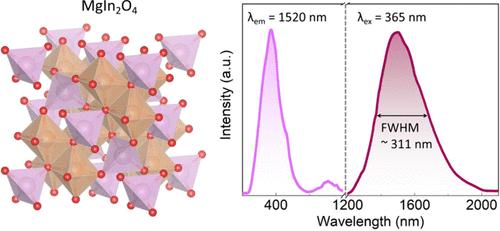 Long-Wavelength Near-Infrared MgIn2O4:Ni2+ Phosphor with 47.93% IQE and 34.66% EQE for Night Vision Lighting, Nonvisual Detection, and Biological Imaging