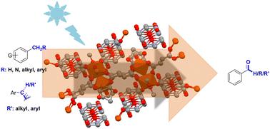 Efficient LED-driven MOF-catalysis for aerobic C–H and C–C bond oxidation