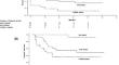 Treatment of relapsed acute lymphoblastic leukemia in children: an observational study of the Japan Children's Cancer Group.