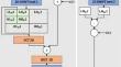 Exploring Discrete Haar Wavelet and Cosine Transforms for Accuracy-and Energy-Quality VLSI Watermarking Systems Design