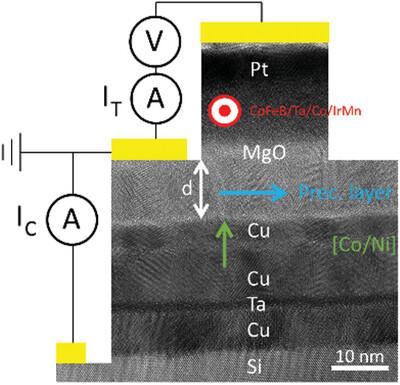 Low-Energy Spin Manipulation Using Ferromagnetism