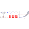 Aging transitions of multimodal oscillators in multilayer networks