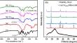 Tannic acid as a pioneering chelating agent for nickel–cobalt supercapacitor electrodes