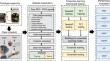 Internet of things and ensemble learning-based mental and physical fatigue monitoring for smart construction sites