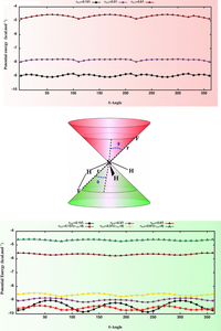 Stereodynamic origin of mode selectivity in the $$\textbf{NH}_{3}$$ $$\varvec{+}$$ F $$\varvec{\longrightarrow}$$ $$\textbf{NH}_{2}$$ $$\varvec{+}$$ HF reaction