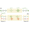 Multiplexed quantum state transfer in waveguides