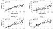 Molecular age prediction using skull bone samples from individuals with and without signs of decomposition: a multivariate approach combining analysis of posttranslational protein modifications and DNA methylation