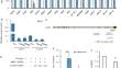 Gγ-protein GS3 Function in Tight Genetic Relation with OsmiR396/GS2 to Regulate Grain Size in Rice.