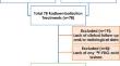 Voxel-based dosimetry with integrated Y-90 PET/MRI and prediction of response of primary and metastatic liver tumors to radioembolization with Y-90 glass microspheres.