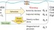 Marine heatwave in the Oyashio region in 2022/23 and its impact on subsurface dissolved oxygen