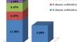 A first study of meat-borne enterococci from butcher shops: prevalence, virulence characteristics, antibiotic resistance and clonal relationship.