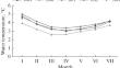 Impact of Biotic and Abiotic Factors on Epibiotic Communities of the Barents Sea Red King Crab