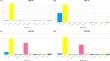 Molecular characterization of heat shock protein 70 and 90 genes and their expression analysis in air-breathing magur catfish (Clarias magur) while exposed to zinc oxide nanoparticles.