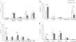 Flexibility in positional behavior is associated with ecological seasonality in Assamese macaques inhabiting limestone forests