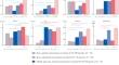 Association of 25(OH) Vitamin D with Cardiometabolic Risk Factors in the Age Aspect