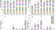 Effects of Different Nitrogen Fertilizer Rates on Soil Magnesium Leaching in Tea Garden