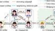 Integrating global semantics and enhanced local subgraph for inductive link prediction