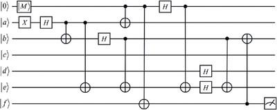 The Simplified Quantum Circuits for Implementing Quantum Teleportation