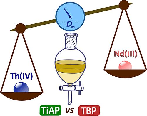 Tri-<i>n</i>-butyl Phosphate vs Tri-<i>iso</i>-amyl Phosphate Complexation with Th(IV), U(VI), and Nd(III): From Theory to Experiment.