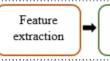 Transfer learning for human gait recognition using VGG19: CASIA-A dataset