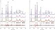 Hydrothermal Synthesis and Photocatalytic Properties of Iron-Doped Tungsten Oxide