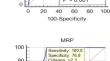 Predictive biomarkers of response to tocilizumab in giant cell arteritis (GCA): correlations with imaging activity.