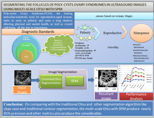 An innovative approach for PCO morphology segmentation using a novel MOT-SF technique