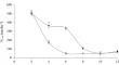 The Effect of Chlorella vulgaris (Chlorellales: Chlorellaceae) on the Fertility of Sandy Soils and on the Composition of Soil Leachates