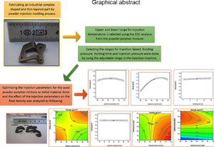 Investigating metal injection molding of 4605 low-alloy steel powder-polymer mixture: parametric optimization of the injection stage using RSM technique