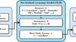 Use of prompt-based learning for code-mixed and code-switched text classification