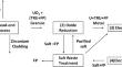 Electrochemical Monitoring for Molten Salt Pyroprocessing of Spent Nuclear Fuel: A Review