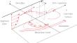 Experimental Investigation on Flow and Bed Sediment Transport around a Semi-Circular Abutment in the Presence of Irregular Vegetation