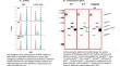 Expanding the Clinical Phenotype of Autosomal Recessive Chronic Granulomatous Disease.