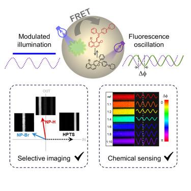 Naphthopyran-based photoswitching for simpler chemical sensing and imaging using phase-sensitive mode