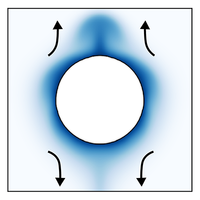 Circular objects do not melt the slowest in water