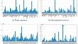 Responses of Foreign Exchange Market to External Shocks: What Makes Differences?