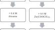 On the Biomimetic Synthesis of Nanoparticles of Zinc Compounds