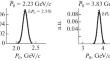 Investigationof the np → npπ+π– Reaction at Momenta P0 > 3 GeV/c