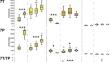 Population Density Affects Drosophila Male Pheromones in Laboratory-Acclimated and Natural Lines.