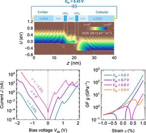 A switchable high-sensitivity strain sensor based on piezotronic resonant tunneling junctions