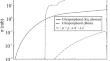 Production of Positrons by Cosmic Rays