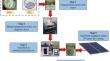 Hybrid photovoltaic solar system performance enriched by adaptation of silicon carbide made porous medium