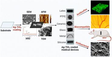 Surface modification of medical grade biomaterials by using a low-temperature-processed dual functional Ag–TiO2 coating for preventing biofilm formation