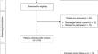 The prevalence and predictors of discharge opioid overprescribing in opioid-naïve patients after breast, gynecologic, and head and neck cancer surgery: a prospective cohort study.