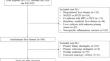 Liver fibrosis is closely linked with metabolic-associated diseases in patients with autoimmune hepatitis.